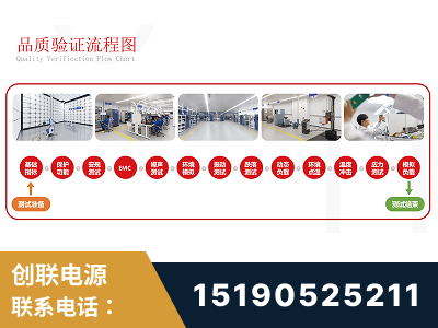 张家口-全流程品质验证体系完善